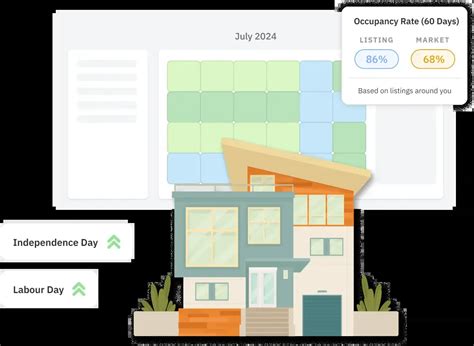 Dynamic Pricing Software for Vacation Rentals by .